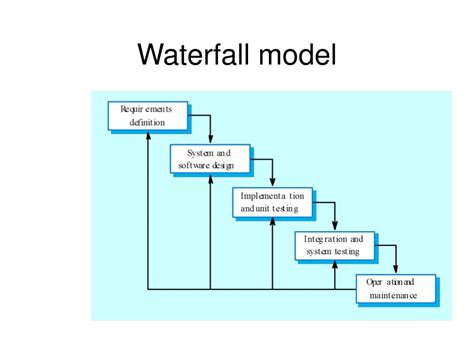 write a note on waterfall model