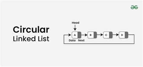 write a program to implement circular linked list in data structure