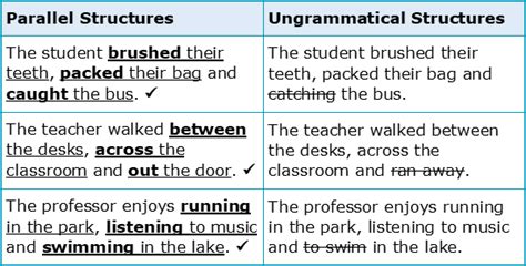 write a sentence using parallel structure
