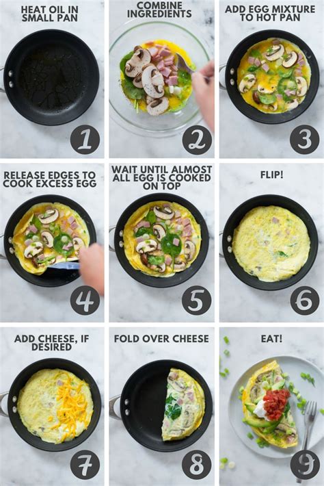 Write A Set Of Instructions On How To Prepare An Omelet