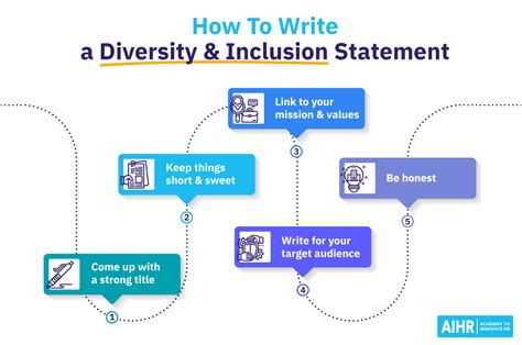 write a short note on a problem of inclusion in ai system