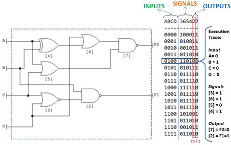 write a short note on combinational circuit