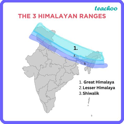 write a short note on eastern himalayas class 9