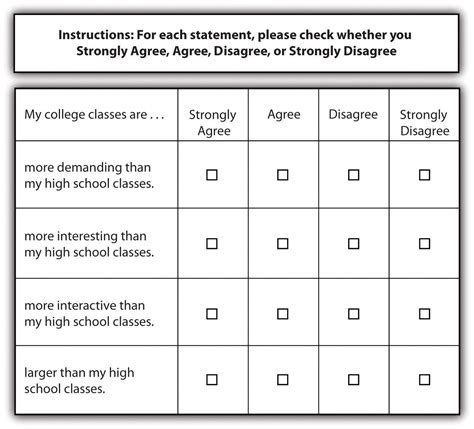 write a short note on experience survey in research methodology