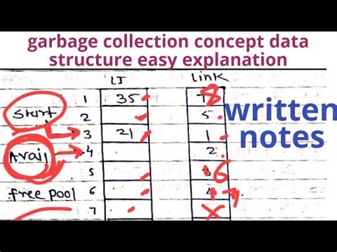 write a short note on garbage collection in data structure