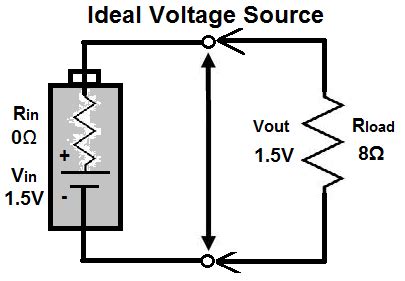 write a short note on ideal voltage source