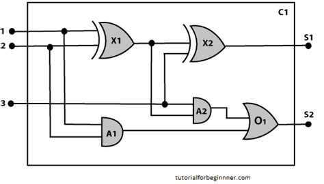 write a short note on knowledge engineering in first order logic