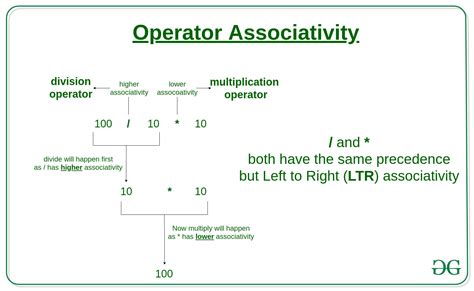 write a short note on operator precedence and associativity
