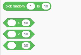 write a short note on operators block