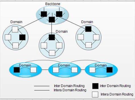write a short note on router in computer network