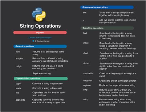 write a short note on string operations in python