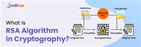 write advantages and disadvantages of rsa cryptography