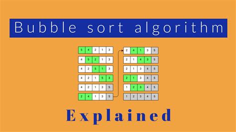 write an algorithm for bubble sort in daa