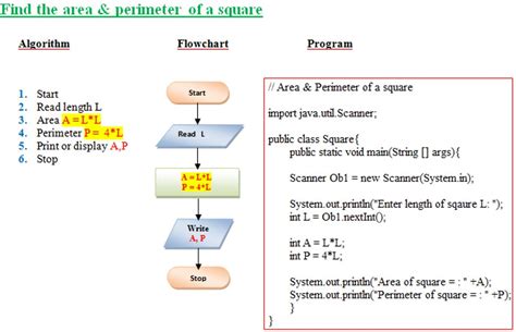 write an algorithm to find the area and perimeter of a circle in c