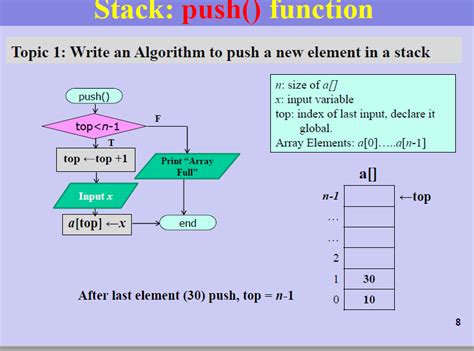 write an algorithm to push and pop an element in stack