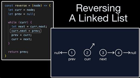 write an algorithm to reverse a linked list
