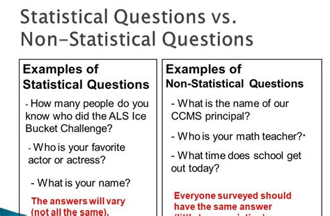 write an example of a statistical question