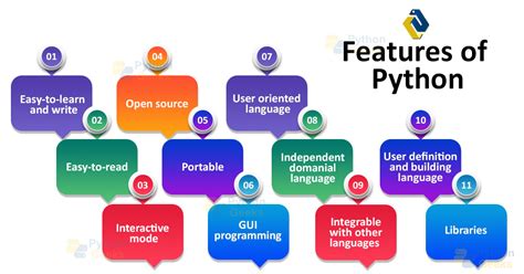 write any four features of python language