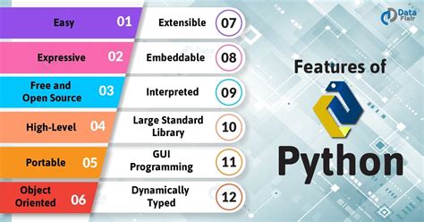 write any three features that make python a popular programming language