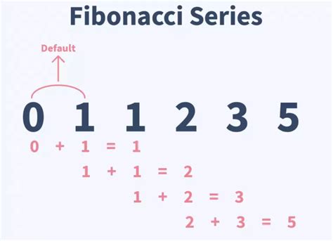 write code for fibonacci