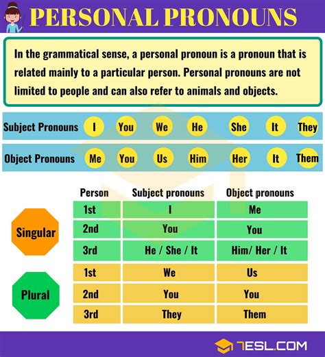 write definition of pronoun with example