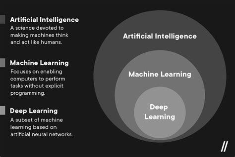 write difference between artificial intelligence machine learning and deep learning