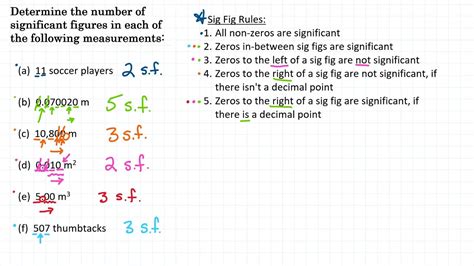 write down any three rules to determine the significant figures in any measurement