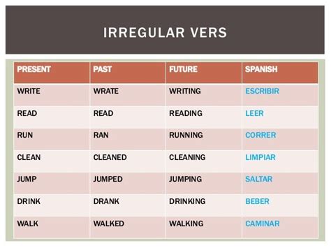 Este verbo, ¿es regular o irregular? Lenguaje, Actividades de