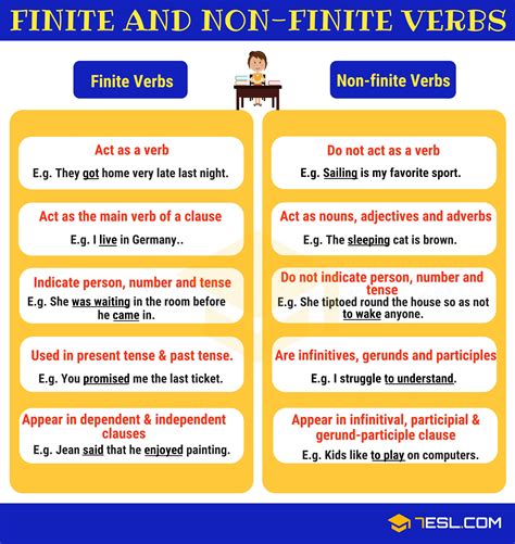 write five example of non finite verb