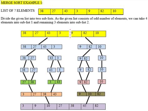 write merge sort algorithm with example also calculate the efficiency
