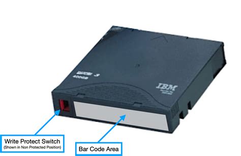 Write Protected Tape Backup