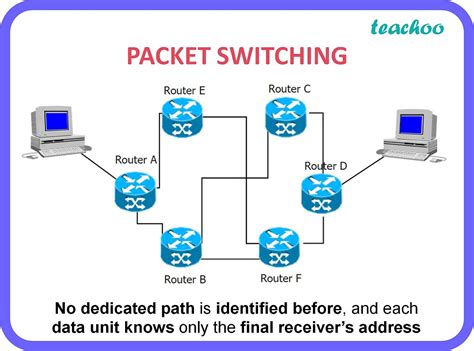 write short note on circuit switching and packet switching