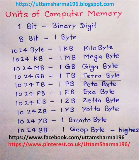 write short note on computer memory unit