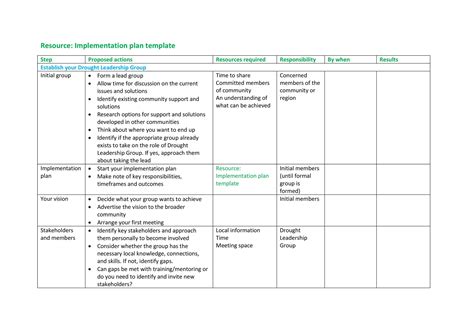 write short note on curriculum implementation