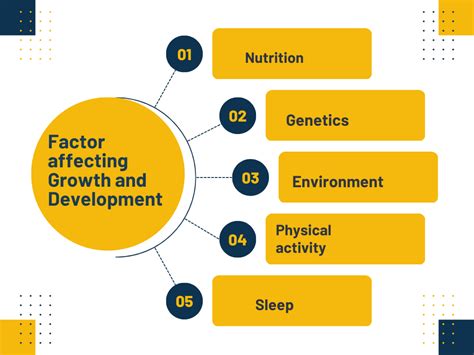 write short note on the factors affecting growth and development