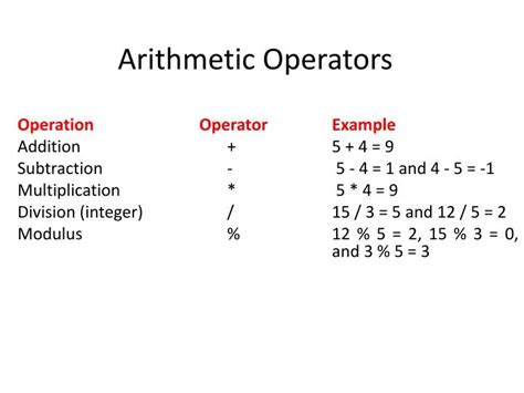 write short notes on arithmetic operators