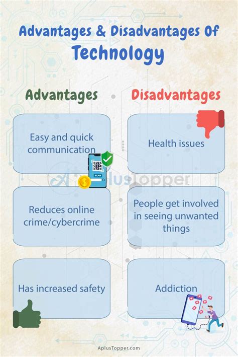 write some advantages and disadvantages of technology