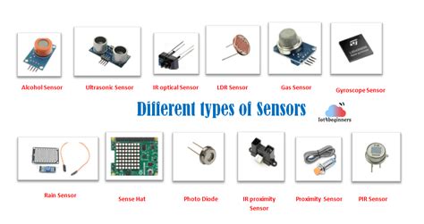 write some examples of sensors in iot