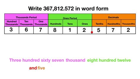 write the decimal form of 2/11