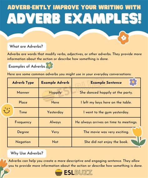 write the definition of adverb with example class 7