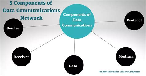 write the definition of data communication