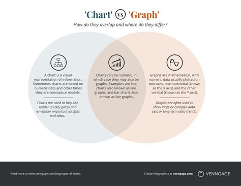 write the difference between chart and model with proper example