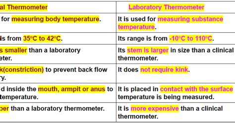 write the difference between clinical thermometer and laboratory thermometer class 7