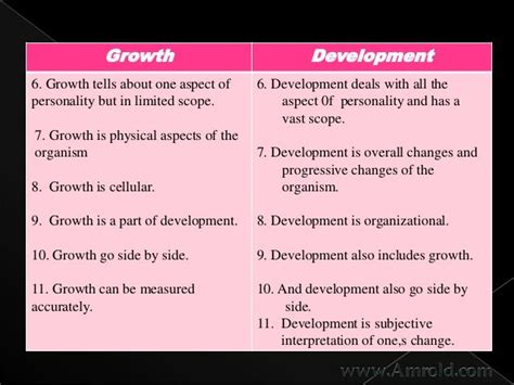 write the difference between growth and development class 11