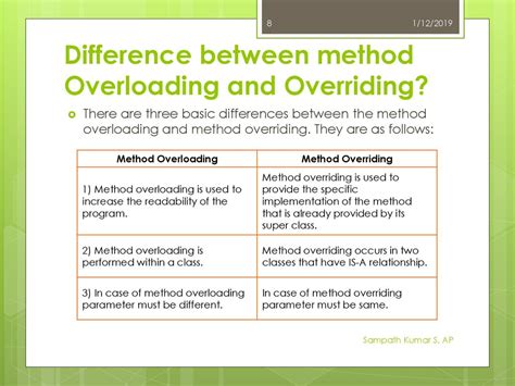 write the difference between method overloading and method overriding