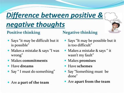 write the difference between positive thinking and negative thinking