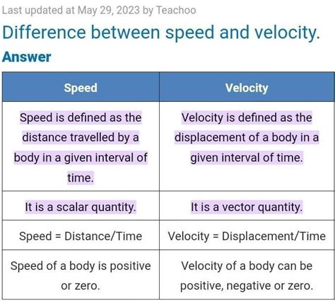write the difference between speed and velocity class 9 in tabular form