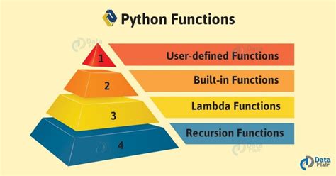 write the different types of functions in python
