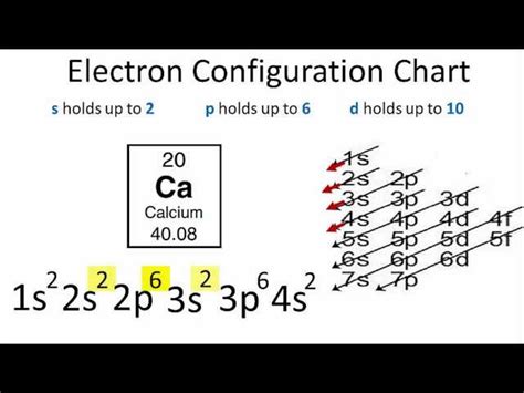 Write The Full Electron Configuration For Ca Ion
