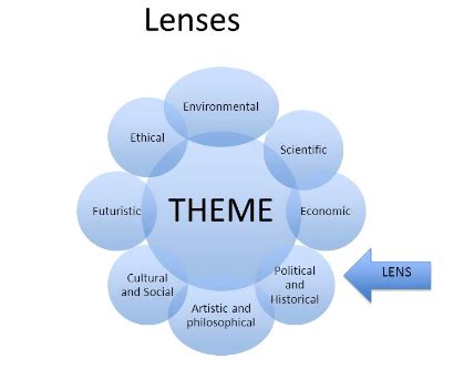 write the function of lens class 8